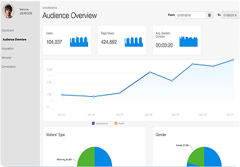 A person working on a laptop with charts on the screen